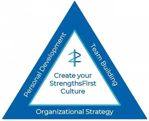 P2L strengthsfirst culture triangle